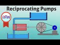 Reciprocating Pumps Working Of Single Acting And Double Acting Reciprocating Pumps