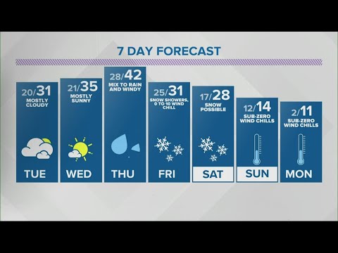 Angela's 6pm Doppler 13 forecast - Feb. 1, 2021