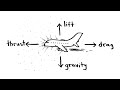 How Do Airplanes Fly
