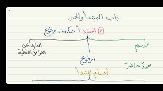 الآجرومية ( المبتدأ ) 14 image