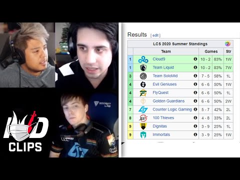 Who are two worst LCS teams according to LS?