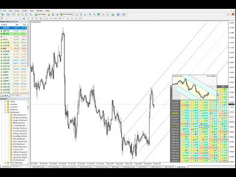 Video Standard Deviation Channel Dashboard