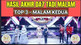 Download lagu HASIL AKHIR TOP 3 MALAM KEDUA DANGDUT ACADEMY 7 TADI MALAM mp3