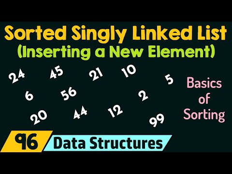 Sorted Singly Linked List Inserting a New Element