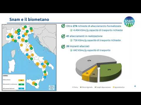 Produzione di Biometano e allacciamento alla rete Snam