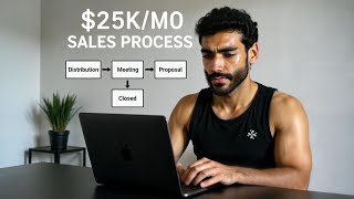 Sales Systems Agency Sales Process 101