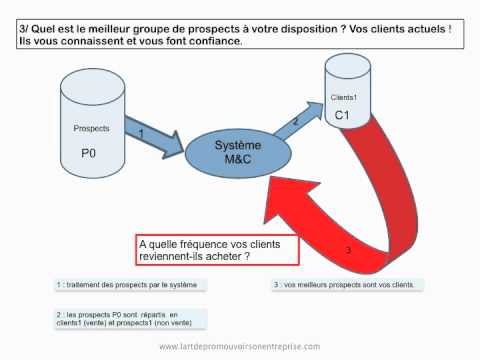 comment declarer chiffre affaire auto entrepreneur