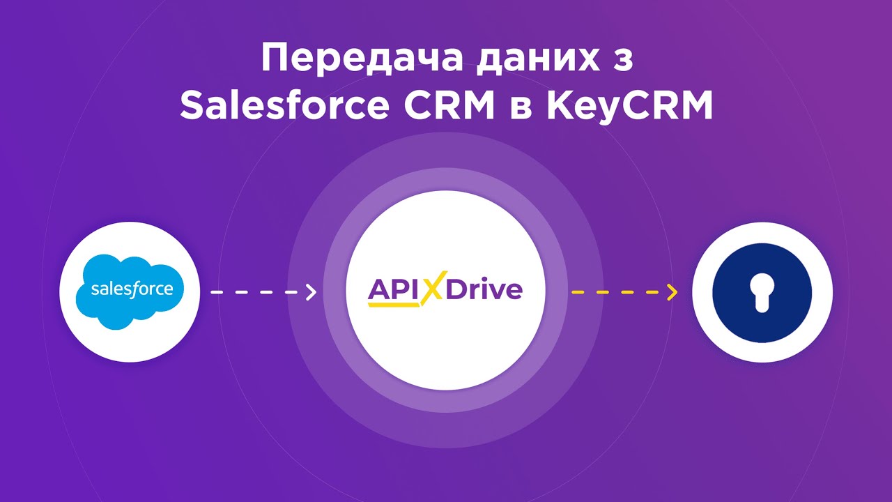Як налаштувати вивантаження даних з Salesforce CRM у KeyCRM? Як налаштувати вивантаження даних з Salesforce CRM у KeyCRM?
