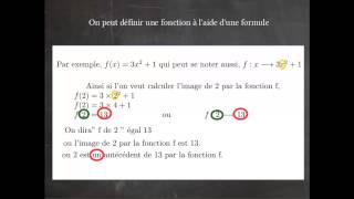 Fonction définie par une  formule : calcul d'image et d'antécédents