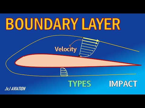 What is a Boundary Layer? | Cause of Boundary Layer Formation | Types and Impact of Boundary Layers