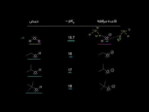 الصفوف المتقدمة الكيمياء الكيمياء العضوية العومل المؤثرة على استقرار القواعد المرافقة الإذابة"},"url":"