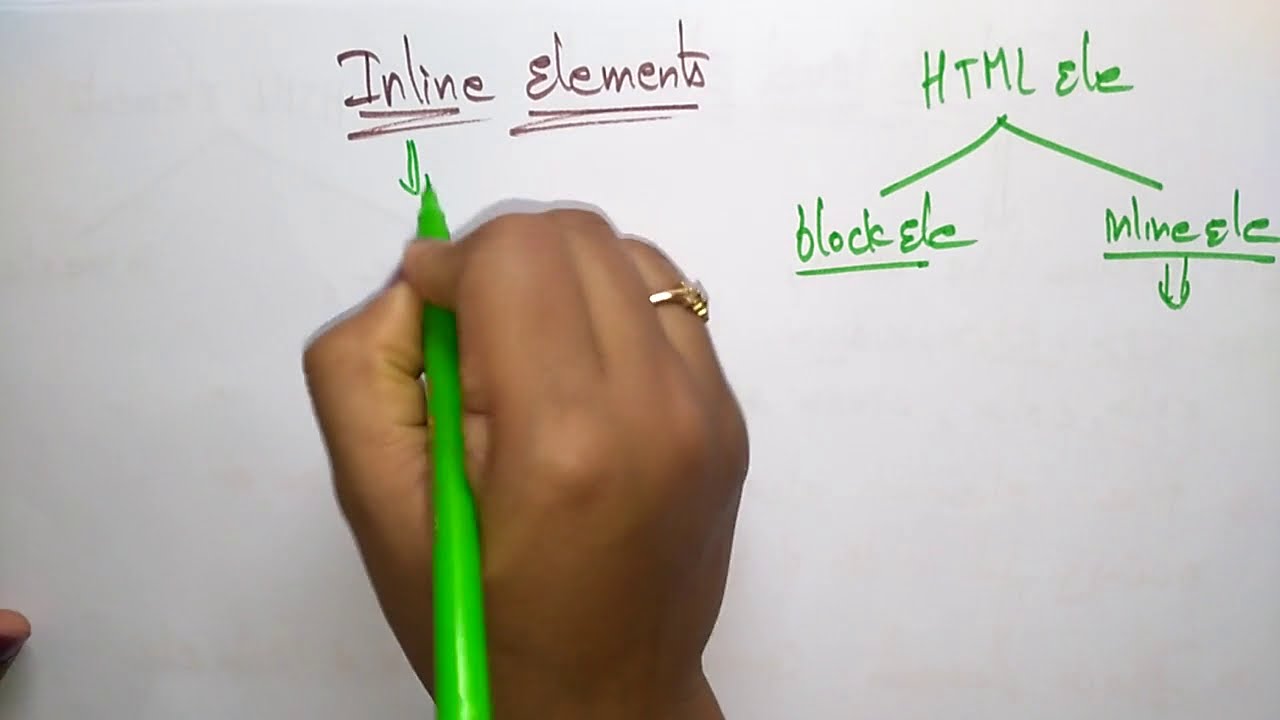 Inline Elements | HTML | Lec-05 | Bhanu Priya