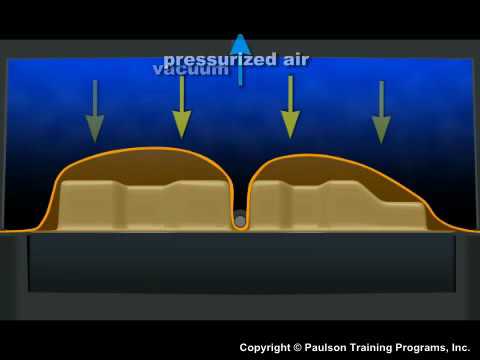 Thick Sheet Thermoforming - Lesson 4 Temperature Control, Vacuum and Pressure Systems