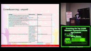 BSidesLV 2013   1 2 6 Crunching the Top 10,000 Websites' Password Policies and Controls   Steve Werb