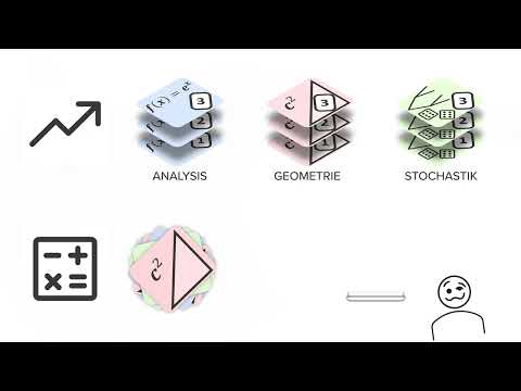 Der Oberstufen-Begleiter | Mathe Schritt für Schritt verstehen | Analysis, Geometrie, Stochastik