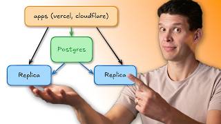 NEVER run Postgres without a replica (failovers + high-availability)