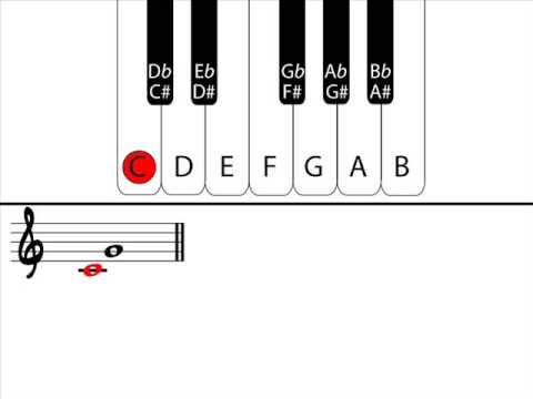 Music Theory - Understanding Intervals: Part 1