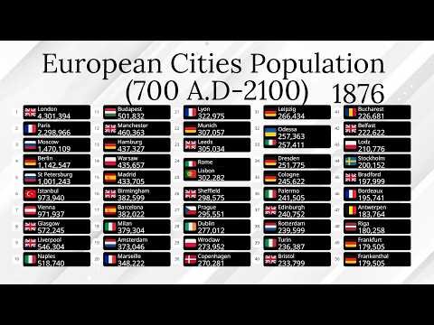 Largest European Cities by Population (700 A.D - 2100)