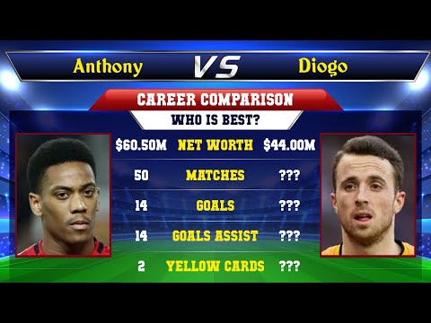 Anthony Martial VS Diogo Jota Football Stats