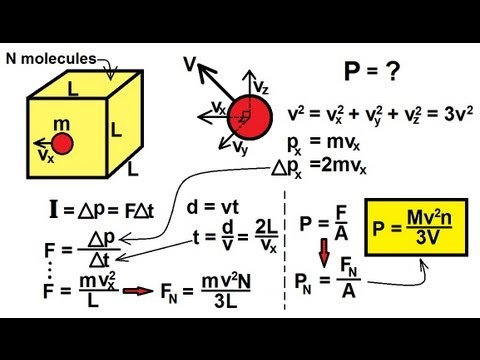 Physics 32 Kinetic Theory of a Gas (1 of 10) Pressure and the Kinetic Model of an Ideal Gas