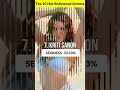 Top SEXY Bollywood Actress 10 सबसे सेक्सी अभिनेत्री Shorts Kia