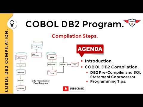 COBOL DB2 Compilation Process | DB2 Precompiler | DB2 SQL Coprocessor | DB2 precompilation process.