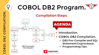Download the video "COBOL DB2 Compilation Process | DB2 Precompiler | DB2 SQL Coprocessor | DB2 precompilation process."