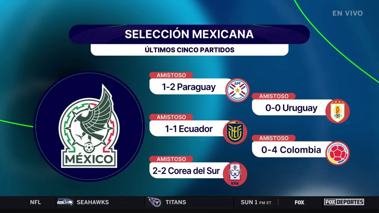 🧐🇲🇽 Examinando a la SELECCIÓN MEXICANA, ¿dónde le urge más mejorar de cara a 2026? | Punto Final