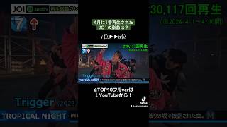 JO1 Spotify再生回数ランキング4月編！ #JO1