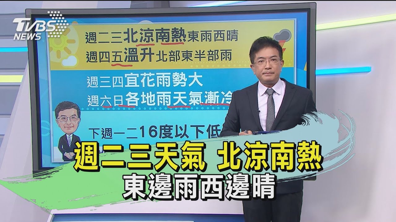 週二週三天氣北涼南熱 東邊雨西邊晴