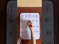 Odd Numbers From 1 To 20 Cher Jhoy Fypシ Mathematics Mathtutorial Learning
