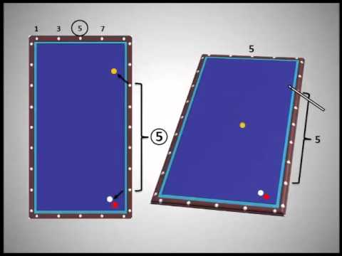 Billiard - SIMPLE PLUS method