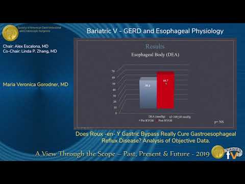 Does Roux-en-Y Gastric Bypass Really Cure Gastroesophageal Reflux Disease?