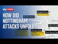 Nottingham attacks: How did the killings unfold?