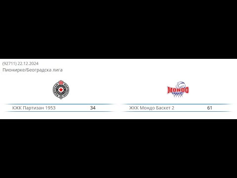 Highlight ZKK Partizan 1953 vs ZKK Mondo basket 2 (pionirke) 34:61