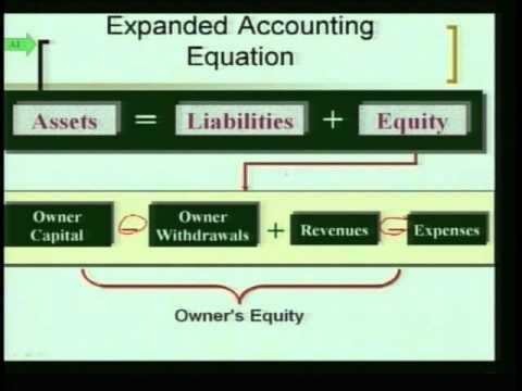 會計1：方案3--"交易分析" (Accounting 1: Program #3 - "Transaction Analysis")