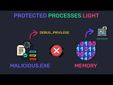 Windows Internals - Special Process Types Explained