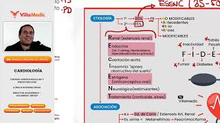 Hipertensión Arterial 1/2 2025: Diagnóstico, Clasificación y Tratamiento Actualizado | VILLAMEDIC