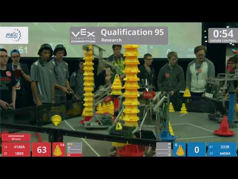 2018 VRC Res Q95 - 4148A 180X vs 333R 4409A - 161 to 55