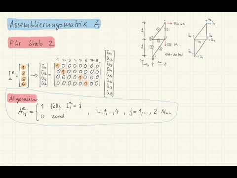NM S 11 Assemblierungsmatrix