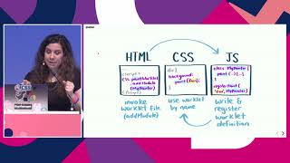 CSS Houdini &amp; The Future of Styling by Una Kravets | JSConf EU 2019