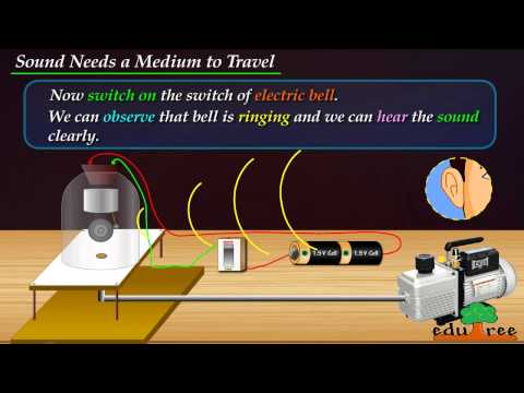 sound needs medium to travels [HD}