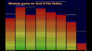 Whatcha gonna do &#39;bout It-The Hollies