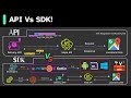 API Vs SDK What S The Difference