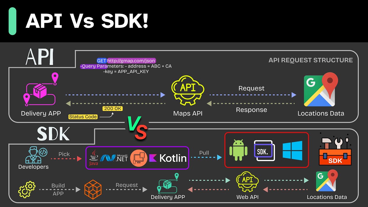 API Vs SDK! What's the difference?