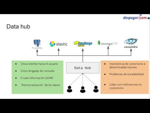 La cruda verdad sobre cómo armar un Data Lake