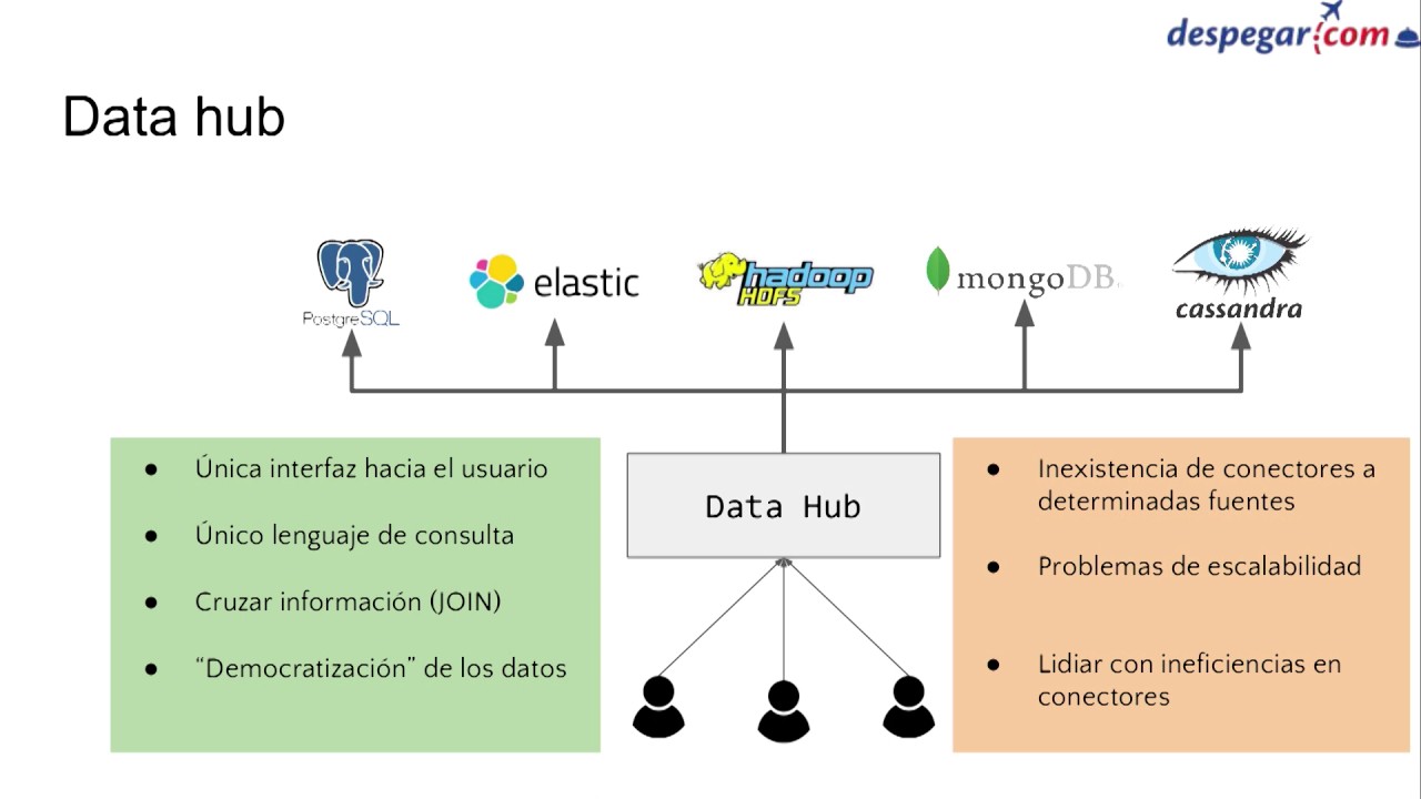 La cruda verdad sobre cómo armar un Data Lake
