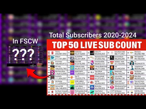 FSCW: Top 50 most subscribed YouTube channels! (featuring top 10 real life)