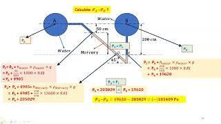 Calculating Pressure Differences with Inclined Manometers