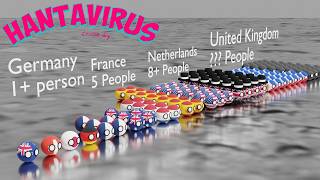 Nationalities on the Hantavirus cruise ship comparison